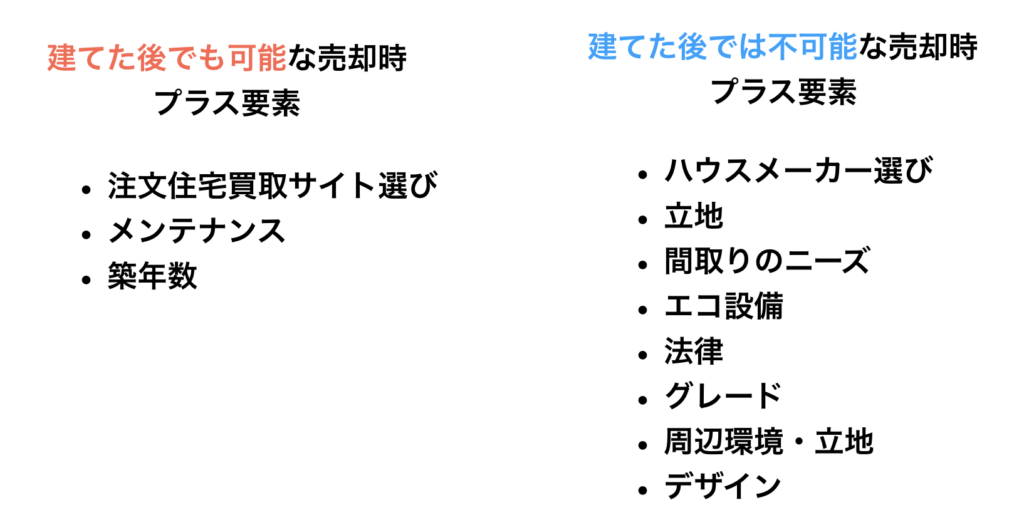建てた後に築く注文住宅売却に大事なプラス要素